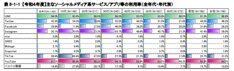 興味関心：各種媒体を使い、顧客をコンテンツに誘導する