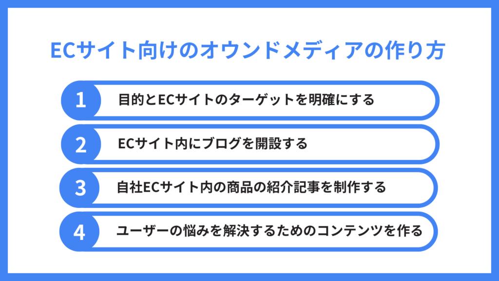 オウンドメディア ec_ECサイト向けのオウンドメディアのつくり方