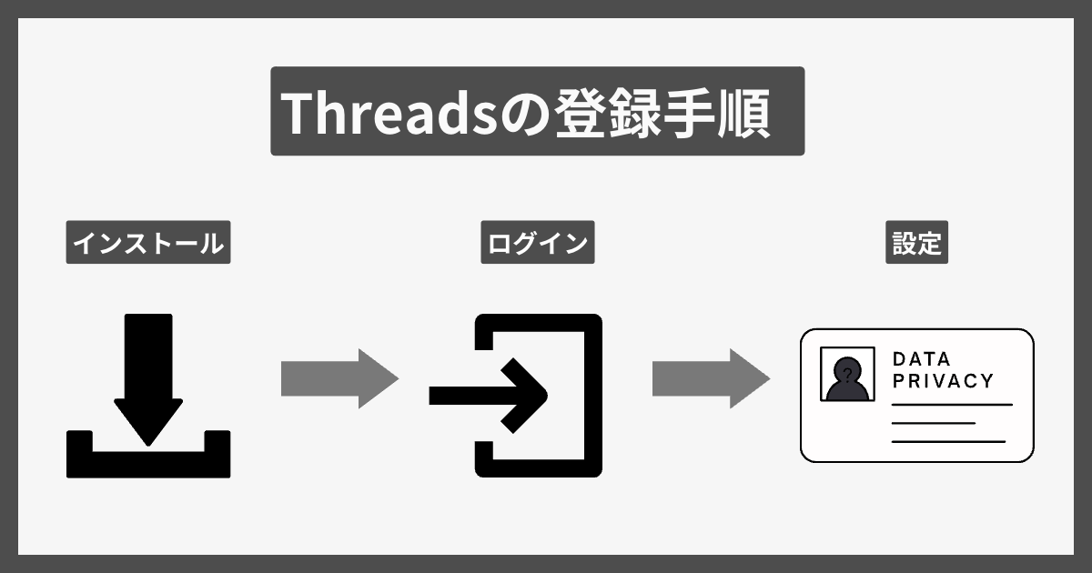 Threads_登録手順