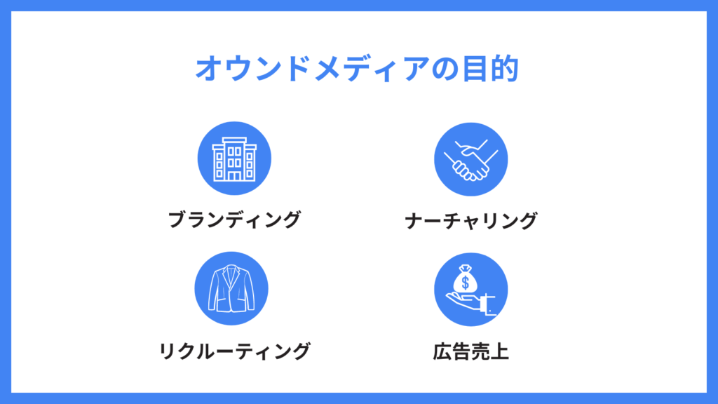 オウンドメディア 企画 書_オウンドメディアの目的