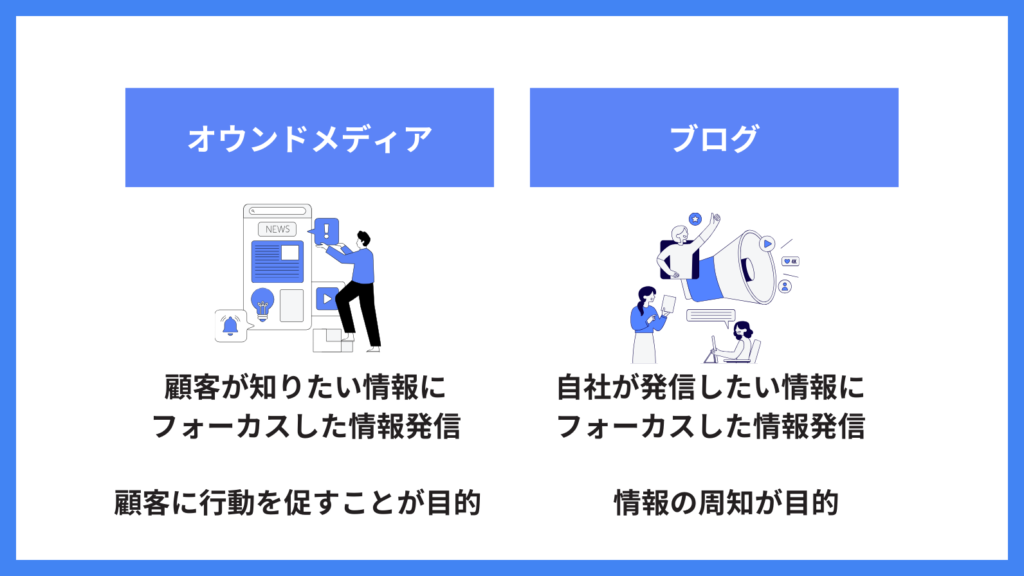 オウンドメディア ブログ_オウンドメディアとブログの違い