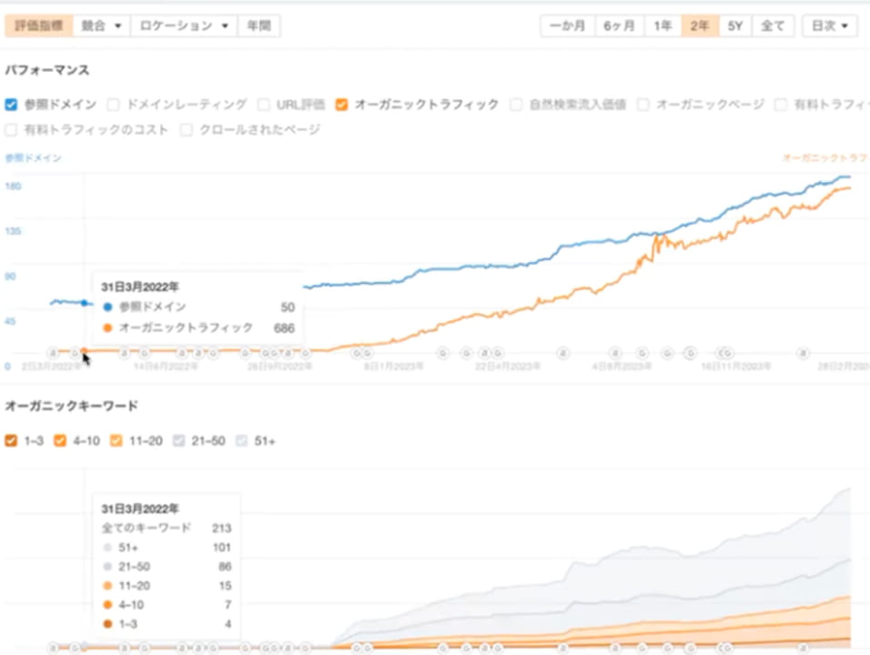 PV数推移グラフ