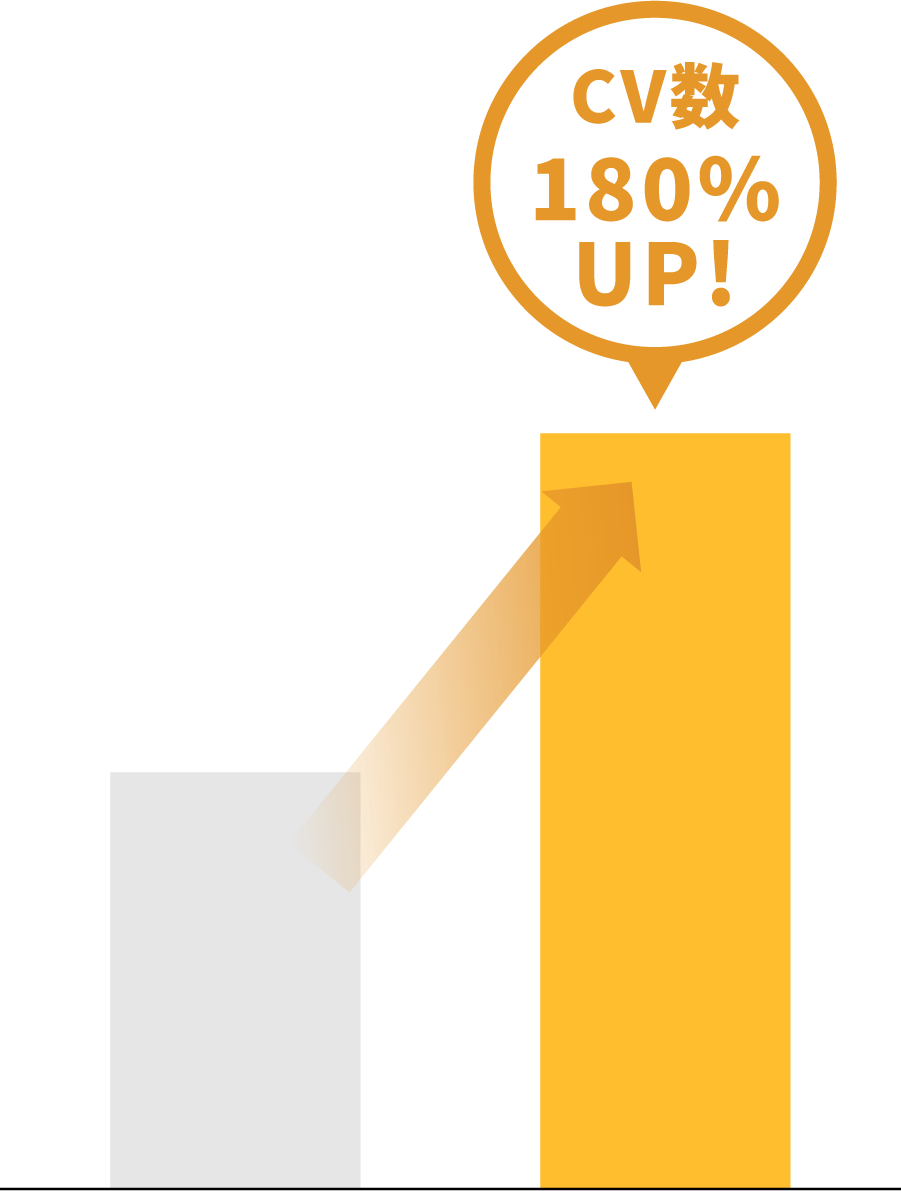 CV数180%UP!