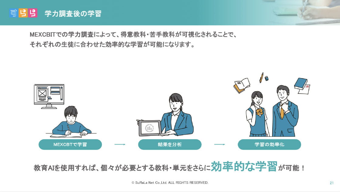 学力調査後の学習