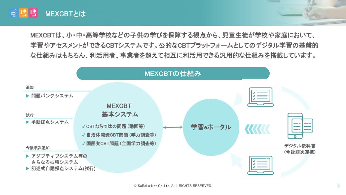 MEXCBTとは