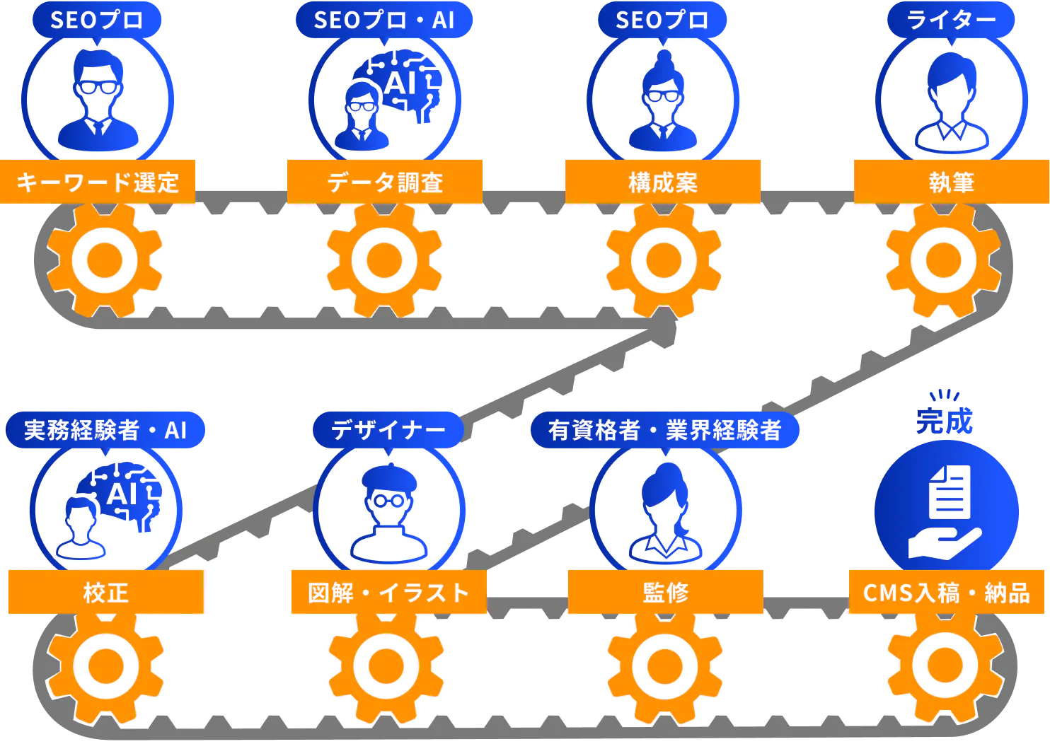 制作の流れ