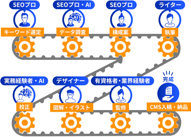 制作の流れ