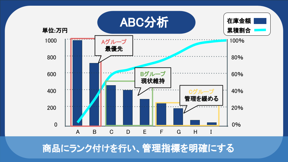 2:8の法則とは？組織の中で仕事に活用するポイントや具体例を解説 - BtoB特化のコンテンツ制作・マーケティング支援｜株式会社Hub Works