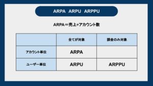What is ARPA, ARPU, ARPPU? An indicator that represents the average cost per customer used in SaaS business