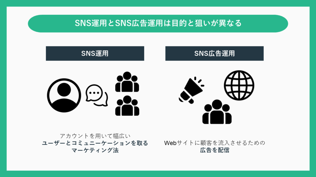 企業sns運用とは？中小企業の成功事例と3大snsの特徴・ルール 株式会社hub Works