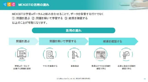 制作事例