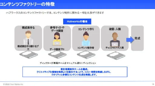 制作事例